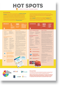 Download the Hot Spots Initiative Summary Poster »